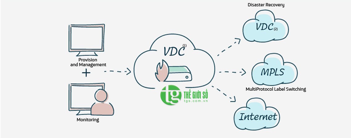 BẢNG GIÁ ĐĂNG KÝ TRIỂN KHAI DỊCH VỤ VIRTUAL DATA CENTER GIÁ RẺ TẠI SÀI GÒN